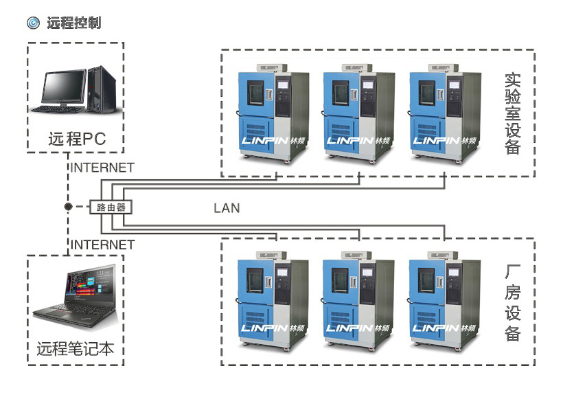 800L臺式恒溫恒濕試驗(yàn)箱|小型臺式恒溫恒濕試驗(yàn)機(jī)產(chǎn)品特點(diǎn)